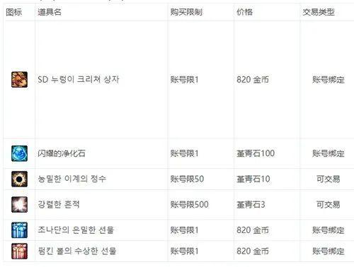 韩服开发者笔记更新:游戏接下来的大方向更新全在这里了_腾讯新闻